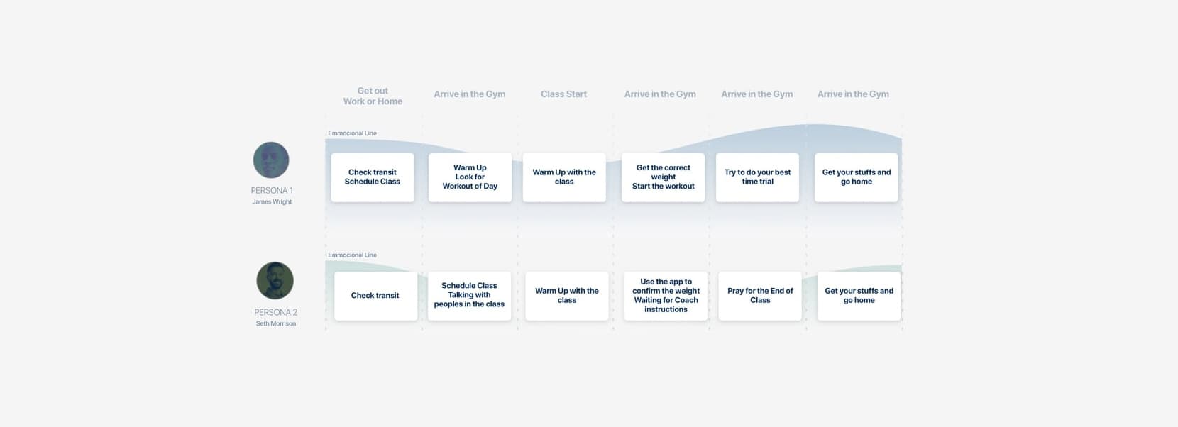 User Research & Discovery